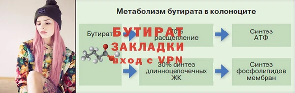 гидропоника Богородск
